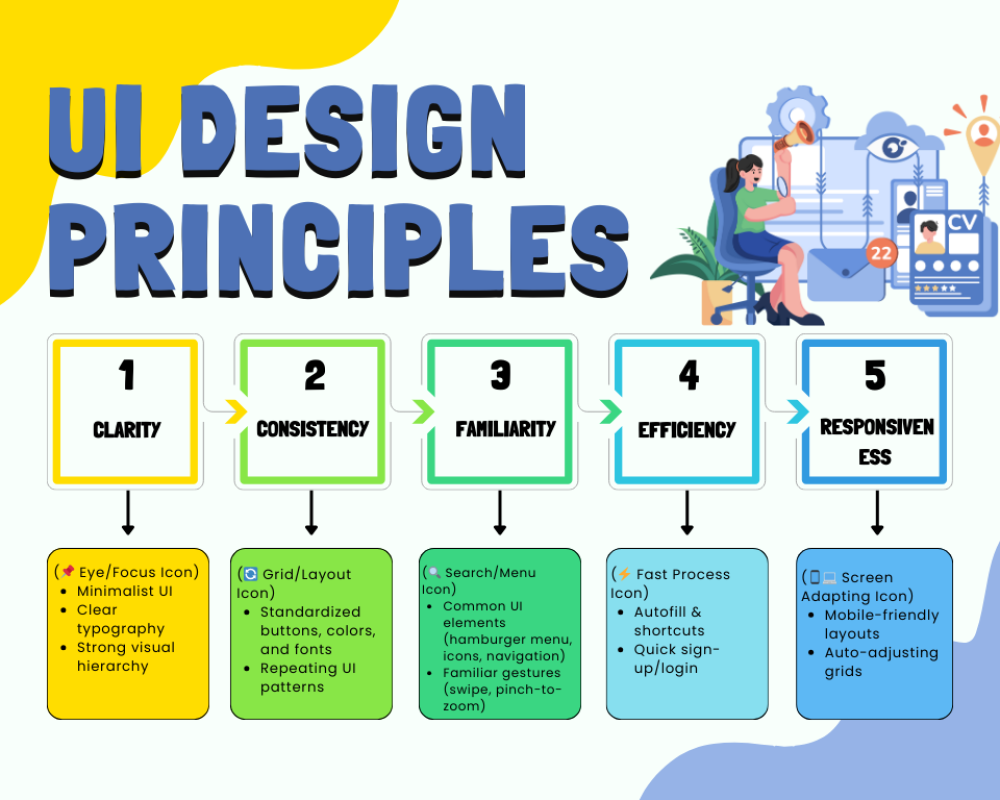 UI design principles